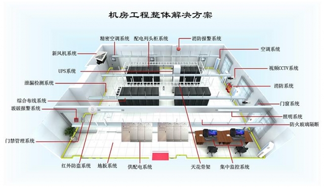 機房建設標準