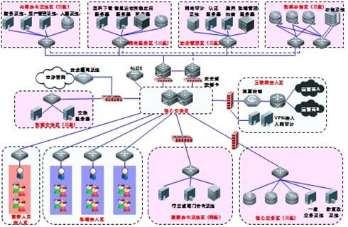 辦公室綜合布線設(shè)計